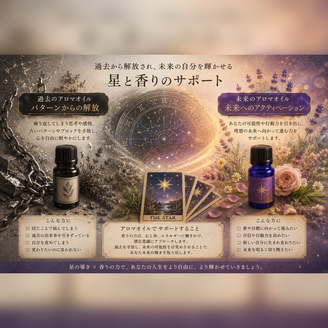 手放して、ひらく。過去と未来のアロマセット